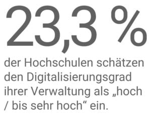 Digitalisierung Verwaltung